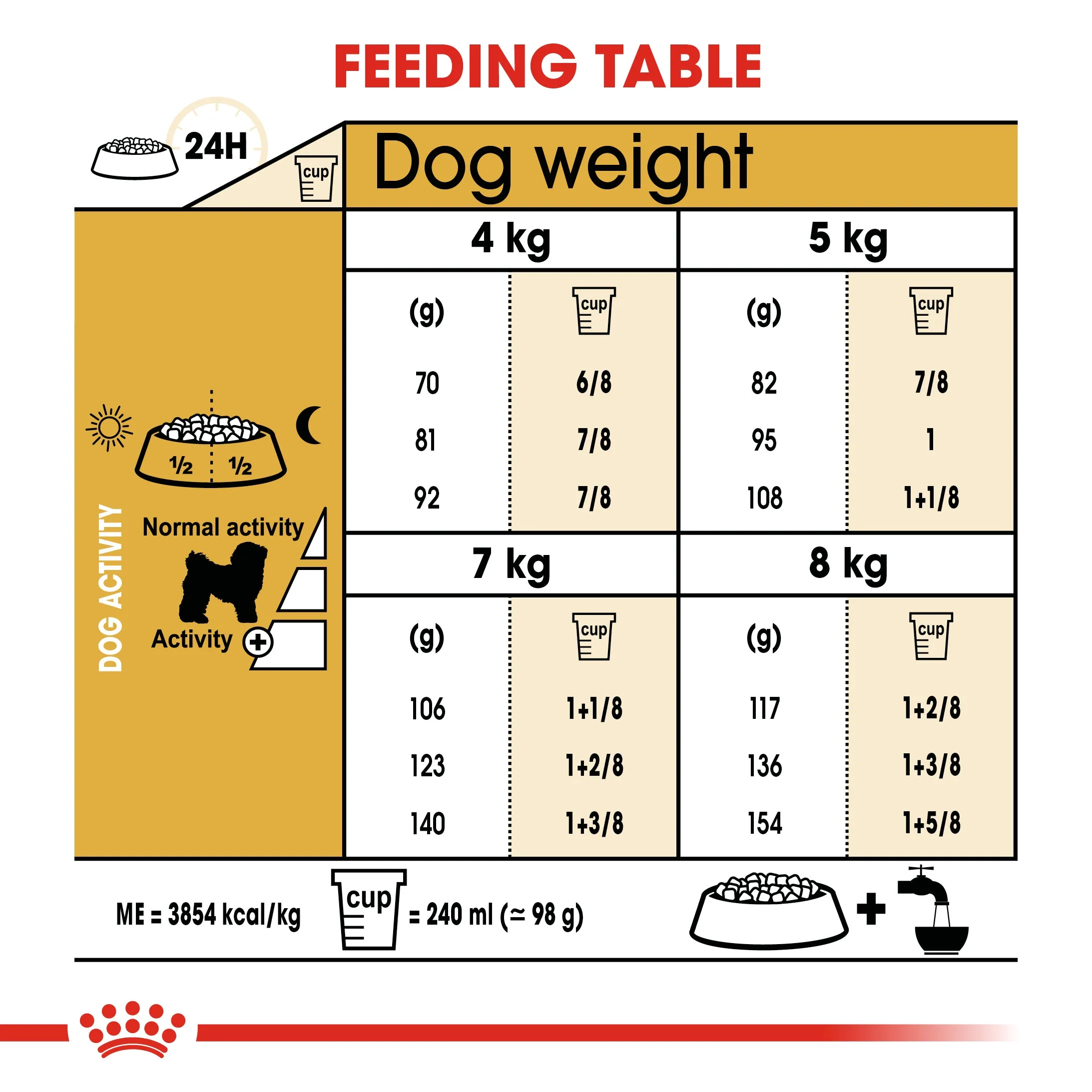 Royal Canin Bichon Frise