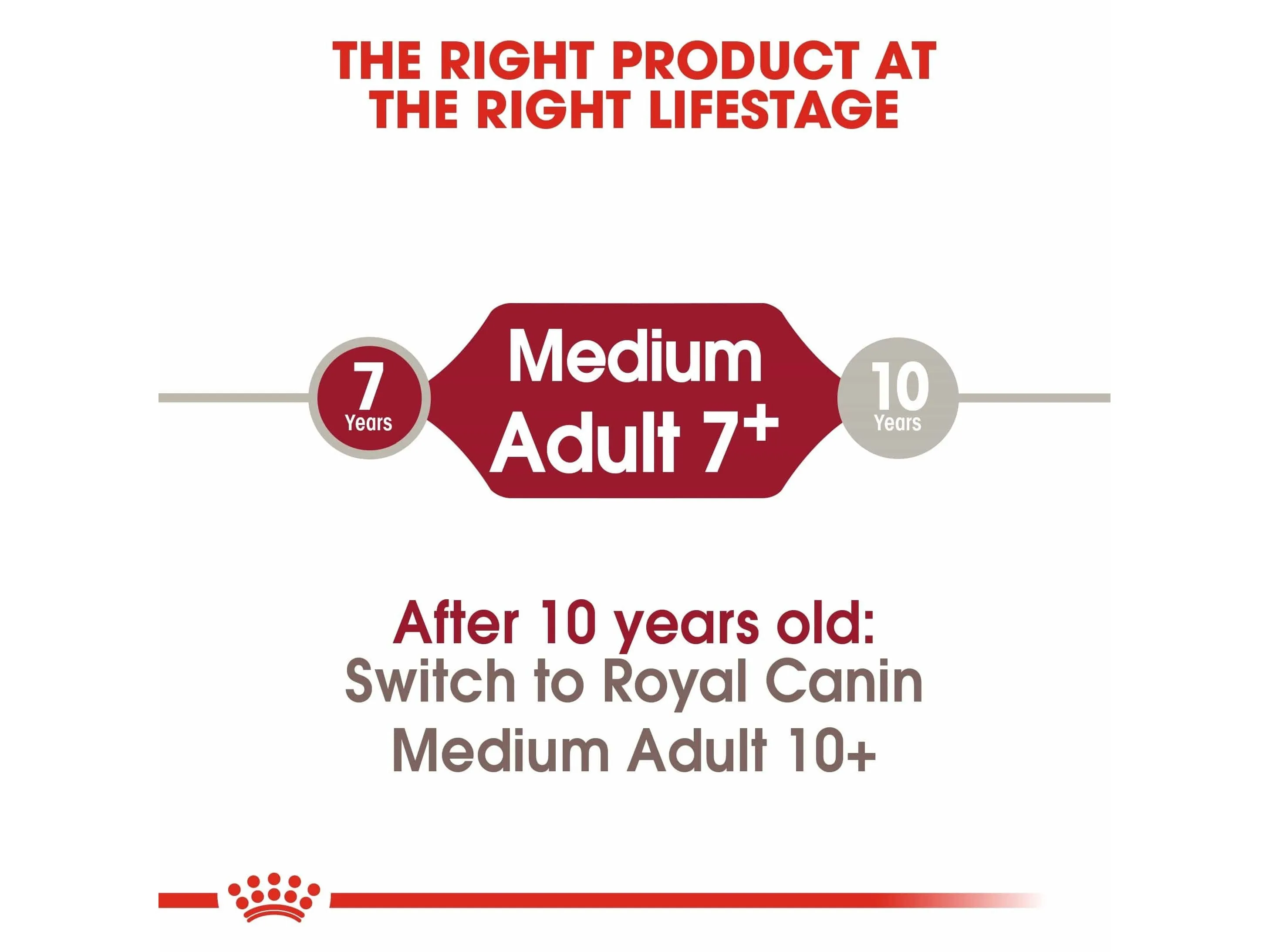 Size Health Nutrition Medium Adult 7  4 Kg
